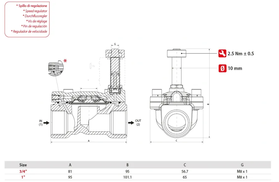 04F22NO1Sd