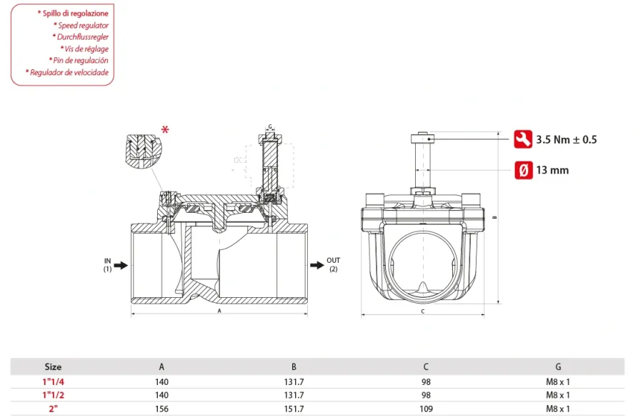 04F22NO2Sd