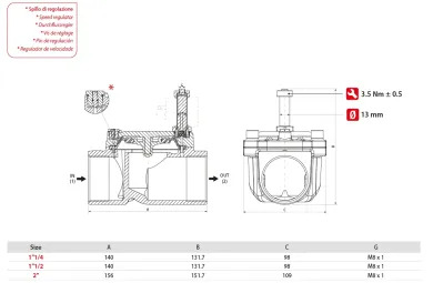 04F22NO2Sd