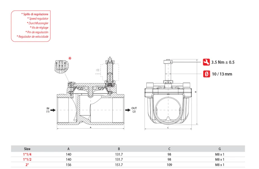 04F22NO2Sd