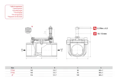 04F22NO2Sd