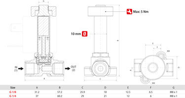 DIRECT ACTING SOLENOID VALVES - NPTF
