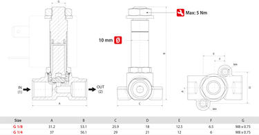 DIRECT ACTING SOLENOID VALVES