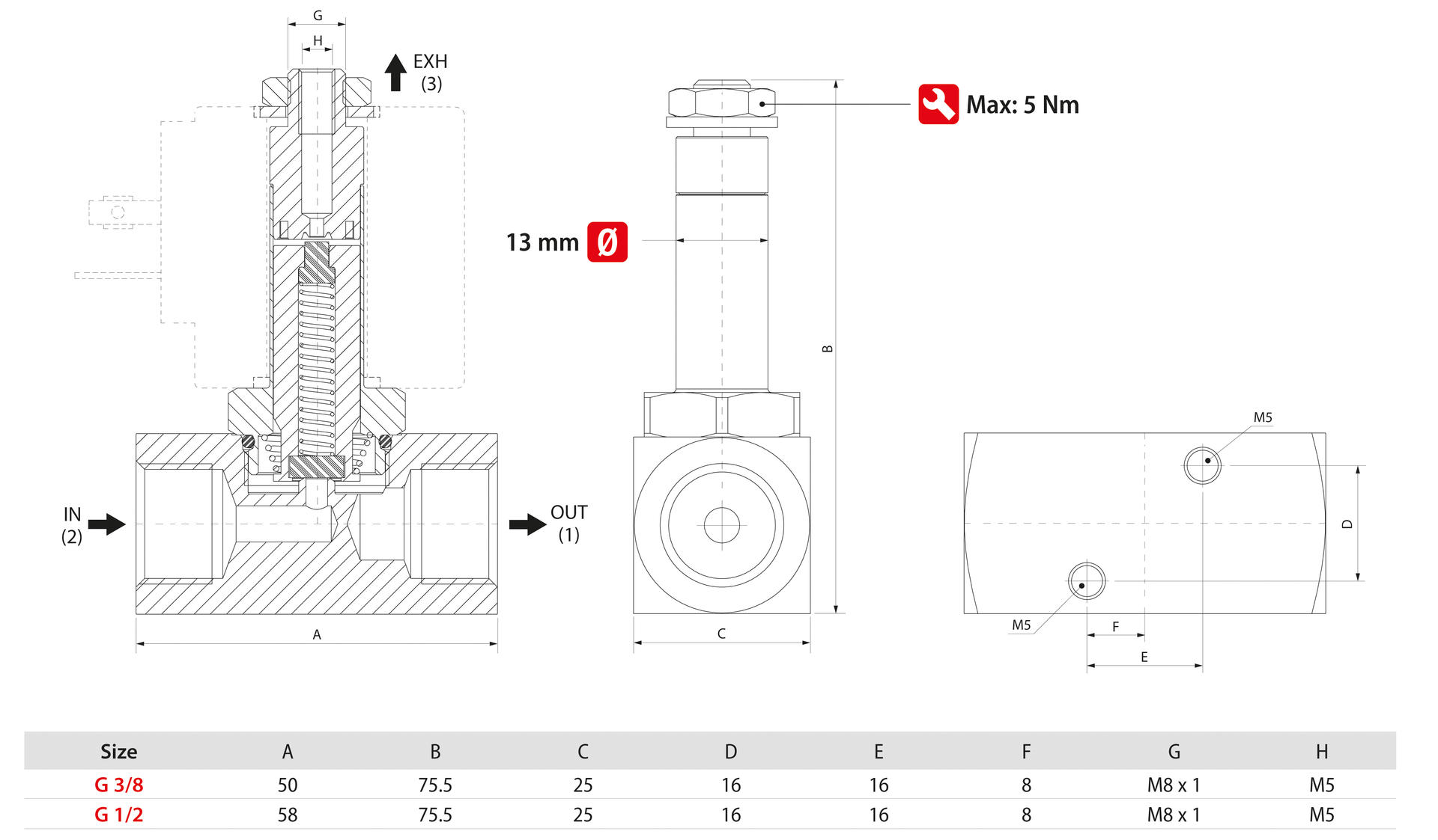 DIRECT ACTING SOLENOID VALVES