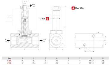 DIRECT ACTING SOLENOID VALVES