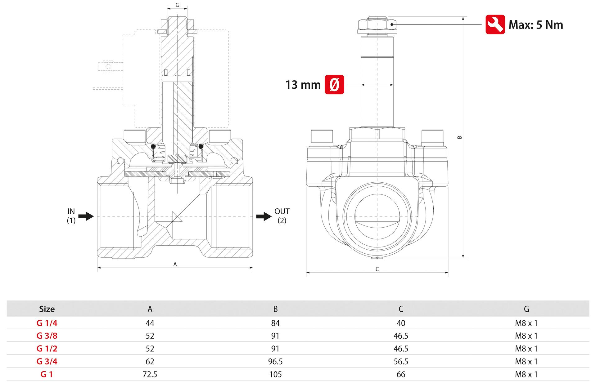 SERVO-ASSISTED SOLENOID VALVES