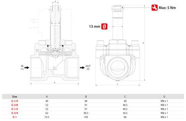 SERVO-ASSISTED SOLENOID VALVES