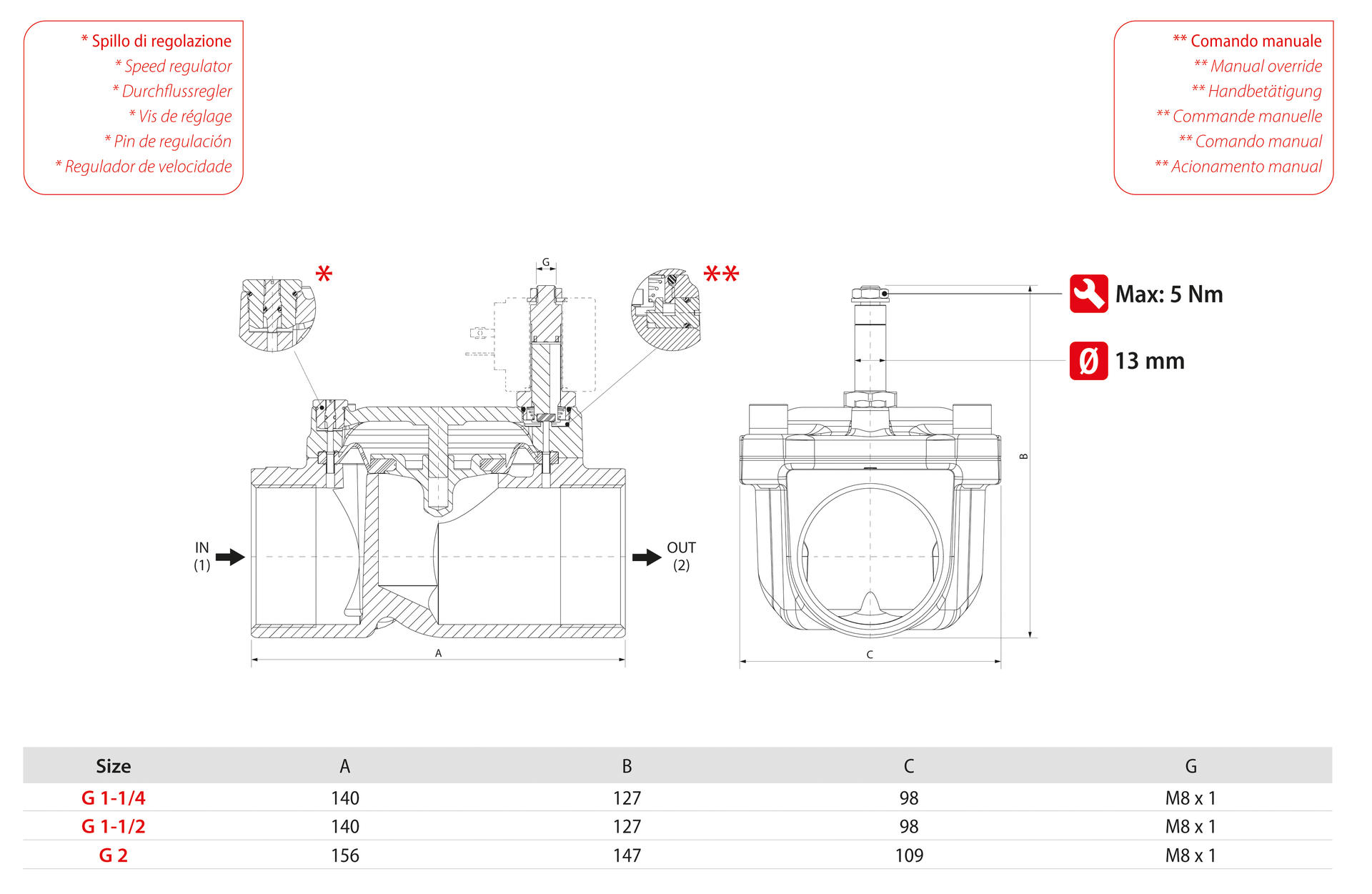 SERVO-ASSISTED SOLENOID VALVES WITH SPEED REGULATOR