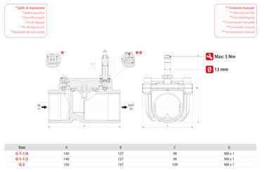 SERVO-ASSISTED SOLENOID VALVES WITH SPEED REGULATOR