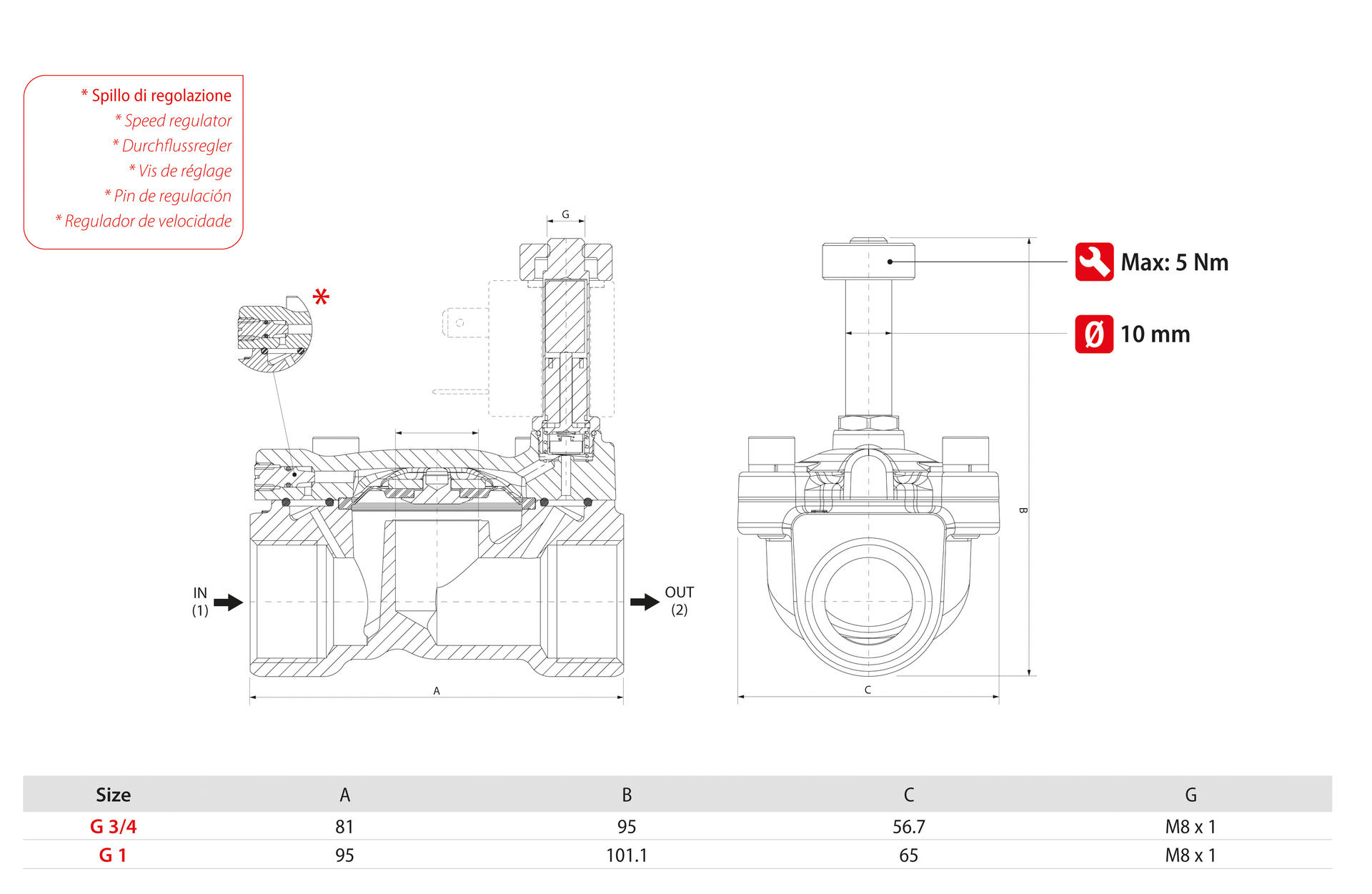 SERVO-ASSISTED SOLENOID VALVES WITH SPEED REGULATOR