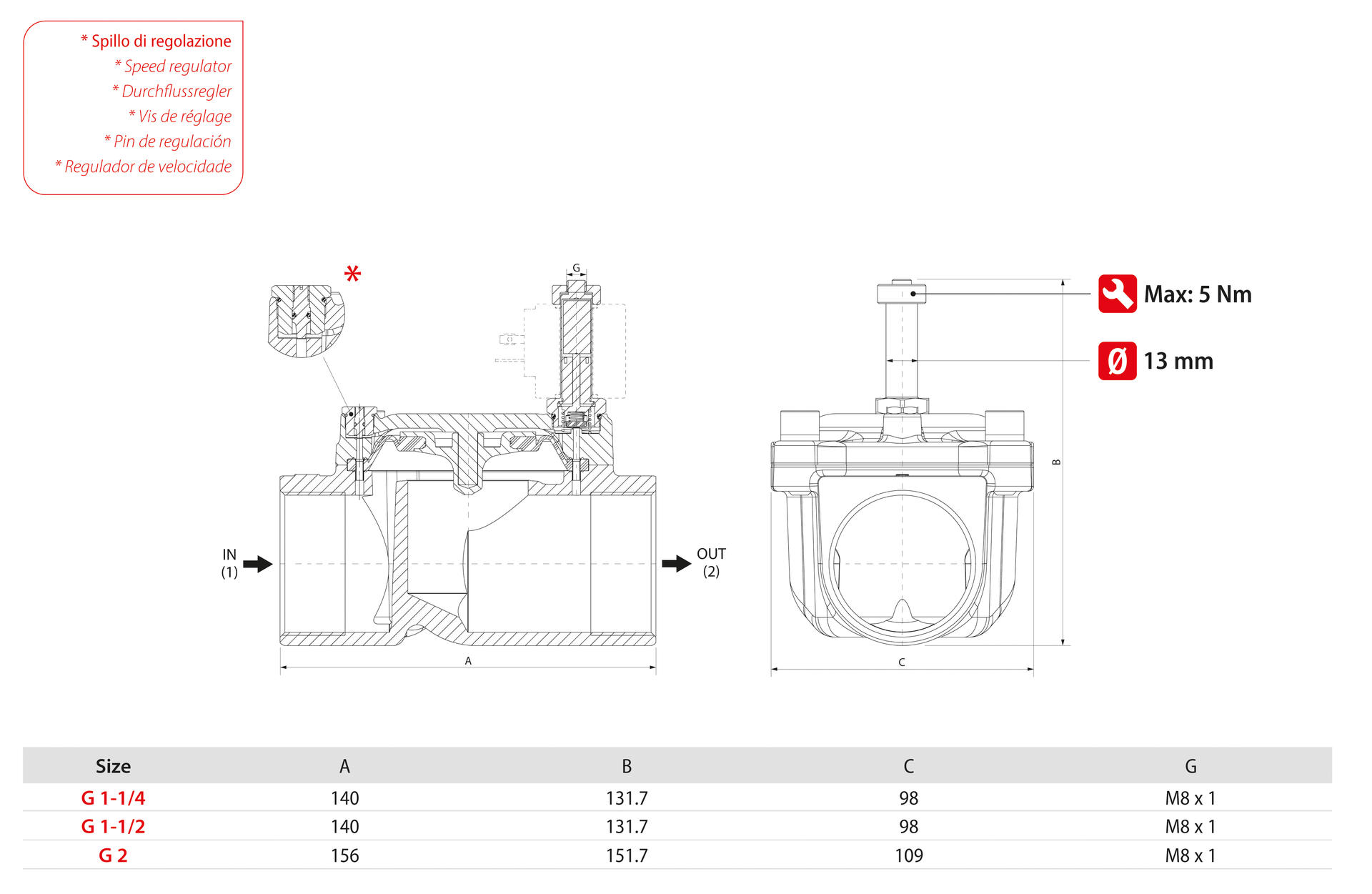 SERVO-ASSISTED SOLENOID VALVES WITH SPEED REGULATOR