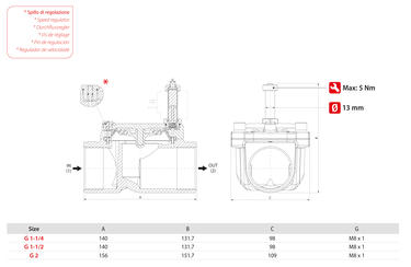 SERVO-ASSISTED SOLENOID VALVES WITH SPEED REGULATOR