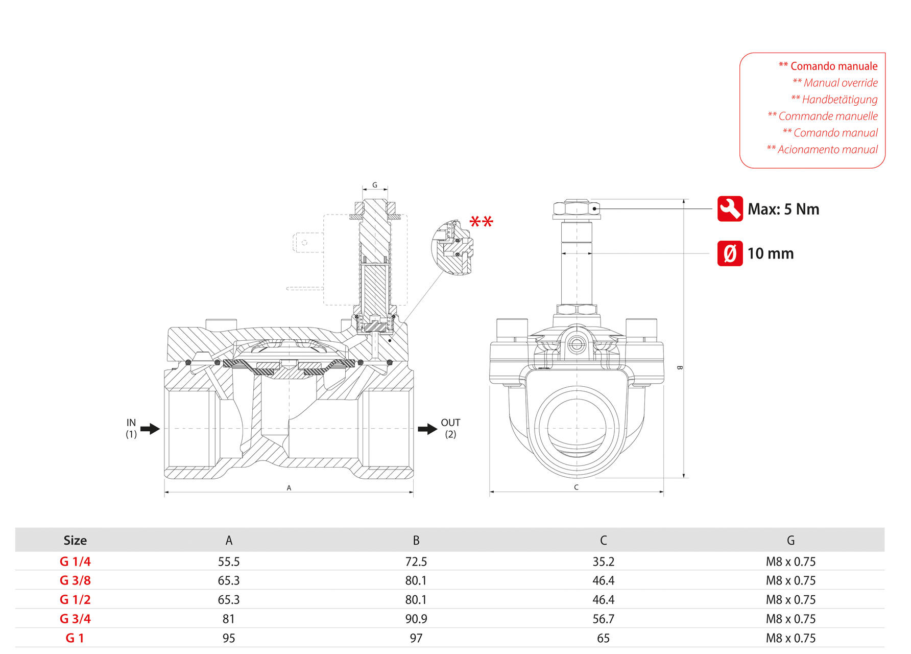 SERVO-ASSISTED SOLENOID VALVES