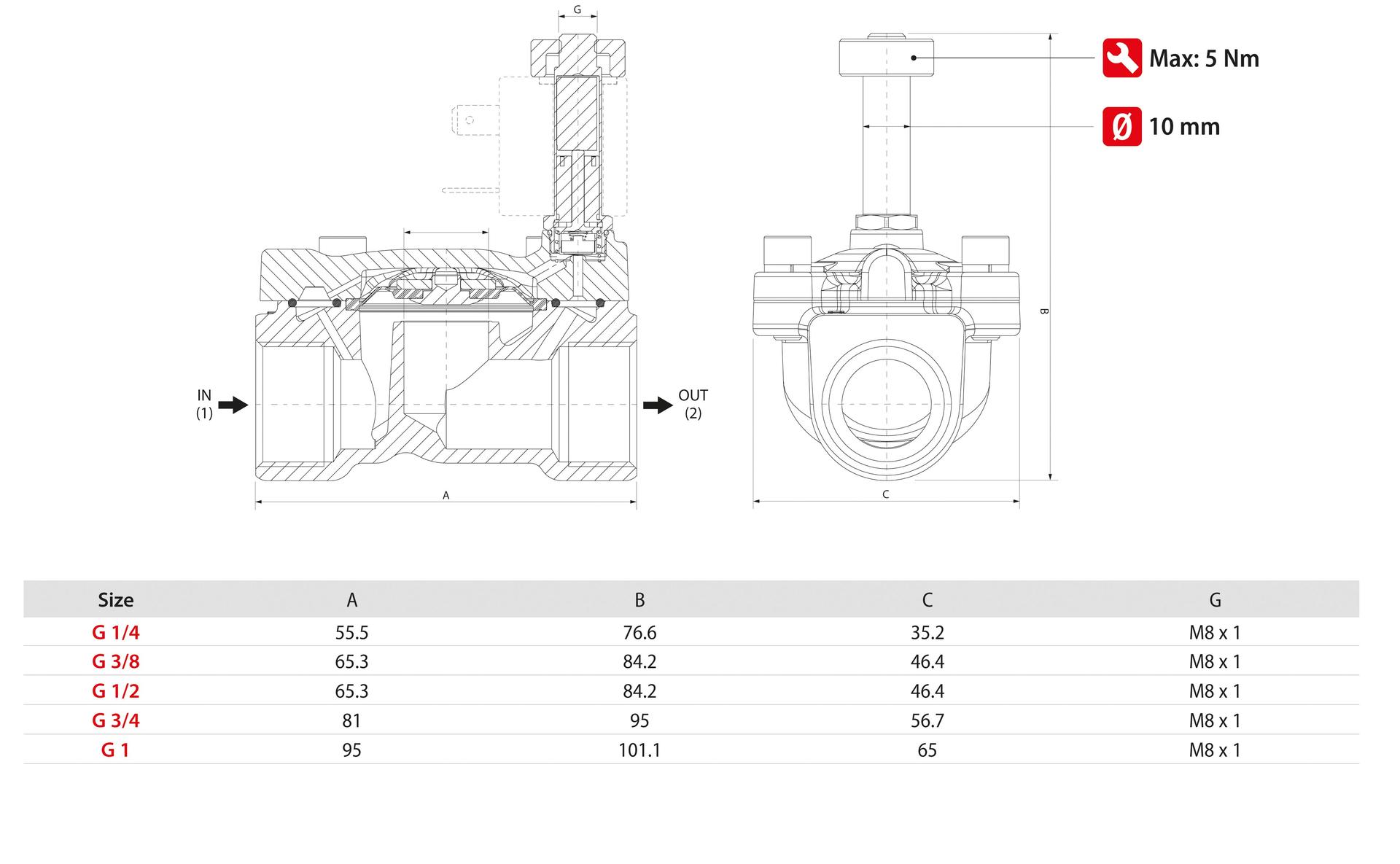 SERVO-ASSISTED SOLENOID VALVES