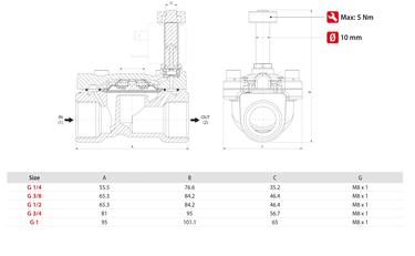 SERVO-ASSISTED SOLENOID VALVES