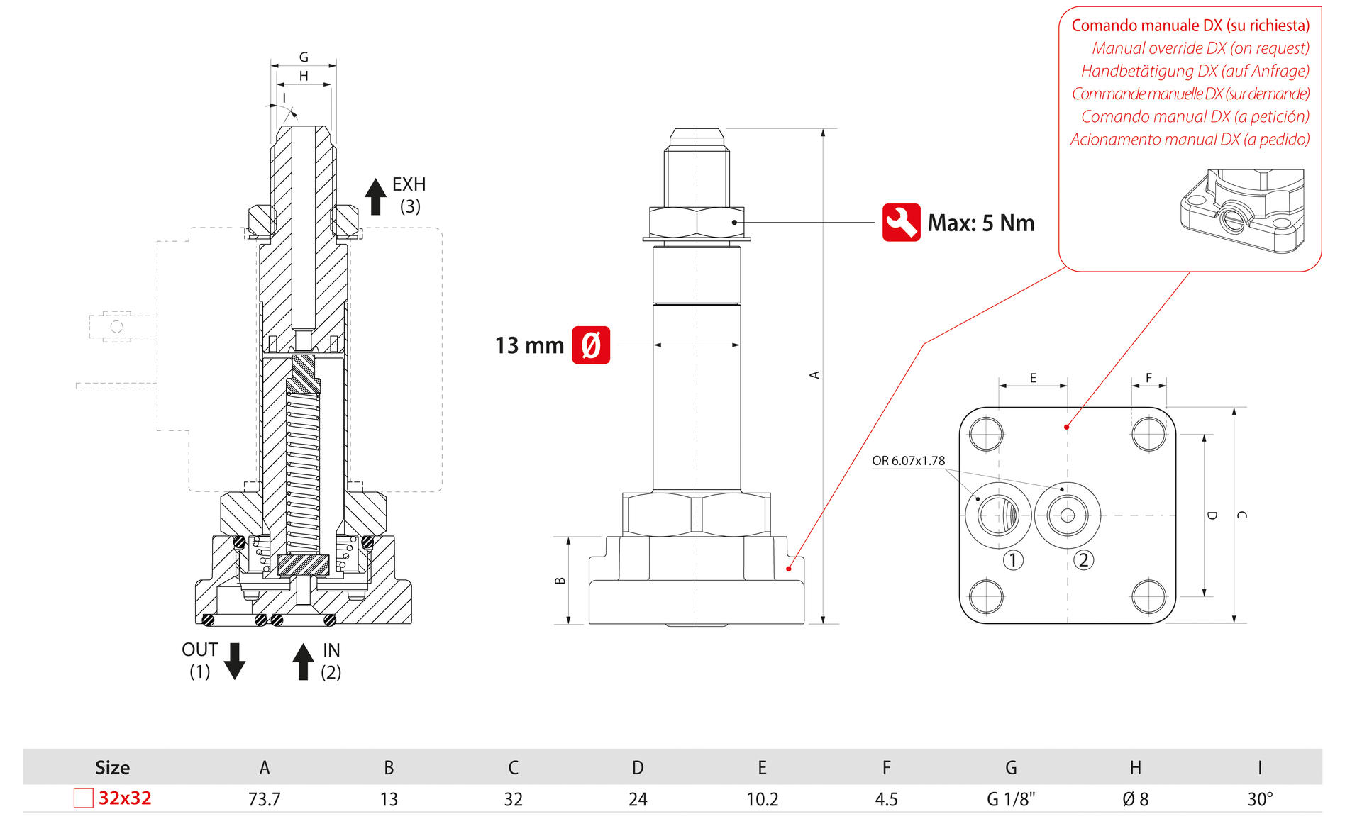 DIRECT ACTING SOLENOID VALVES WITH FLANGE FIXING