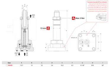DIRECT ACTING SOLENOID VALVES WITH FLANGE FIXING