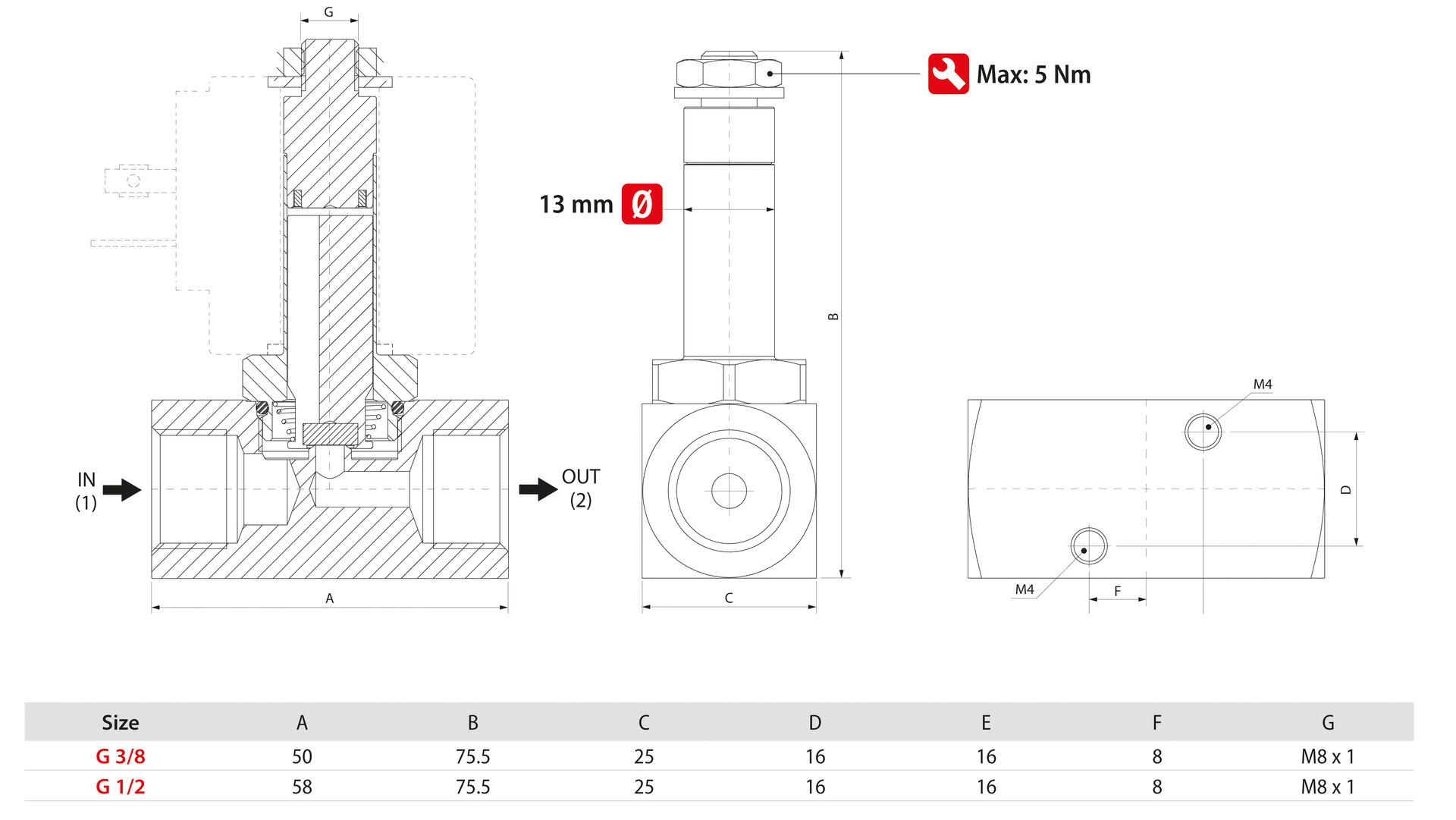 DIRECT ACTING SOLENOID VALVES