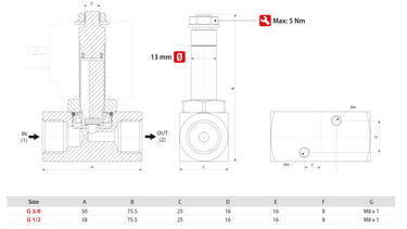 DIRECT ACTING SOLENOID VALVES