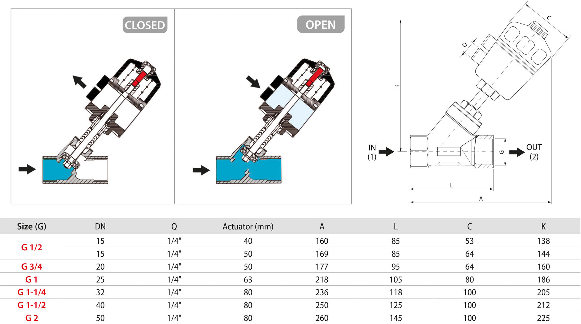 ANGLE SEAT VALVES - INLET BELOW SEAT - TECHNOPOLYMER ACTUATOR - NPTF