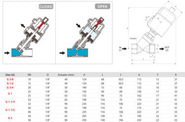 ANGLE SEAT VALVES - INLET BELOW SEAT - STAINLESS STEEL ACTUATOR