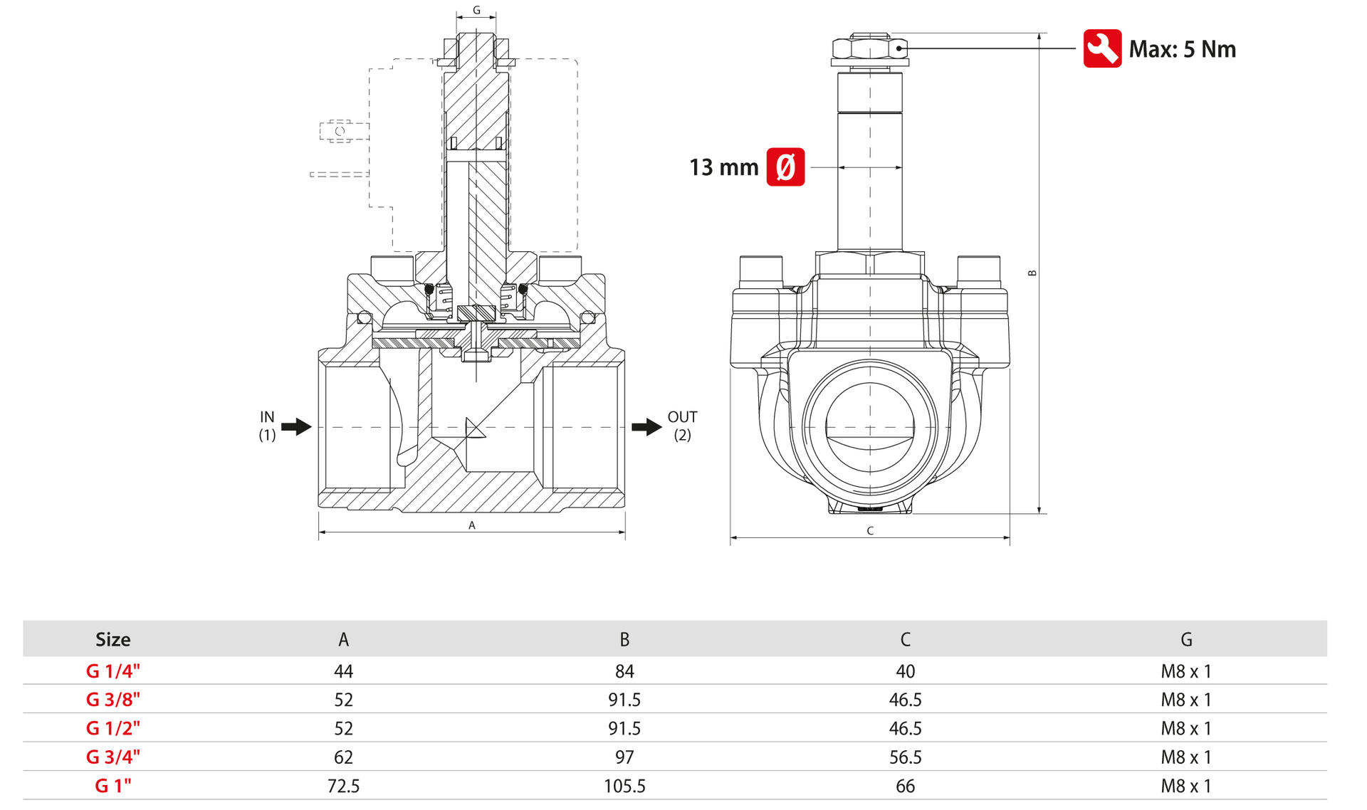 SERVO-ASSISTED SOLENOID VALVES
