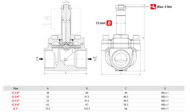 SERVO-ASSISTED SOLENOID VALVES