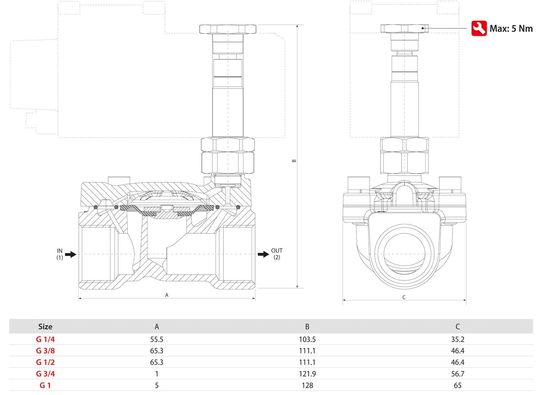 ATEX SERVO-ASSISTED SOLENOID VALVES