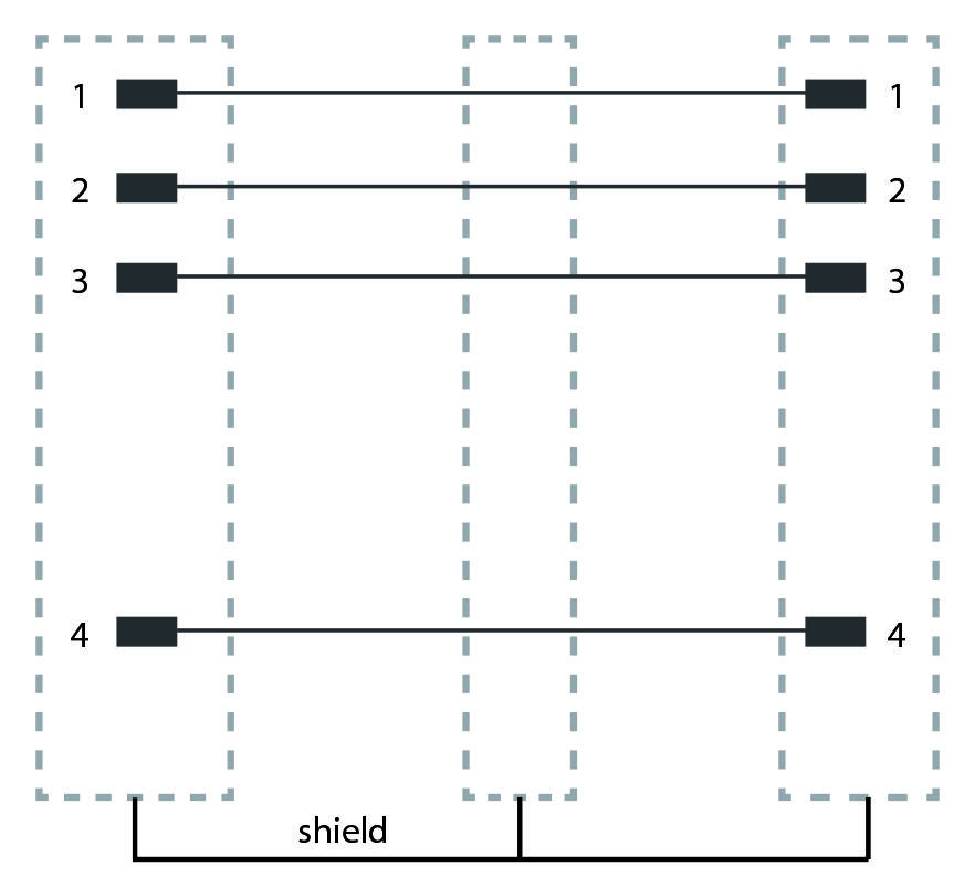CAVO DI COMUNICAZIONE ETHERNET/IP E PROFINET CON CONNETTORI DIRITTI MASCHIO - MASCHIO M12X1