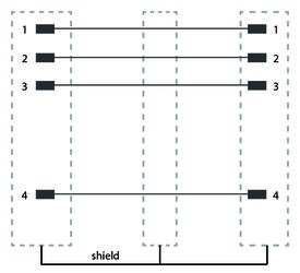 ETHERNET/IP AND PROFINET CABLE WITH INLINE MALE - MALE CONNECTORS M12X1