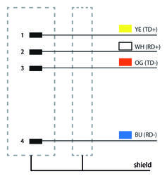 CABO DE COMUNICAÇÃO ETHERNET/IP E PROFINET COM CONECTOR RETO M12X1 MACHO