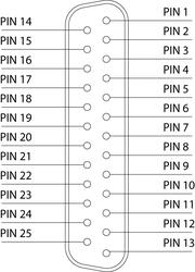 CABLE DE COMUNICACIÓN D-SUB 25 PINS CON CONECTOR RECTO